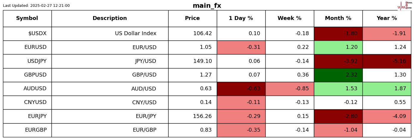 欧元与美上市欧洲 ETF 回落,因特朗普提及对欧盟的关税问题