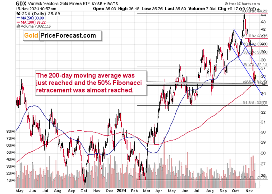 路透社预测，EIA报告将显示美国天然气库存显著下降