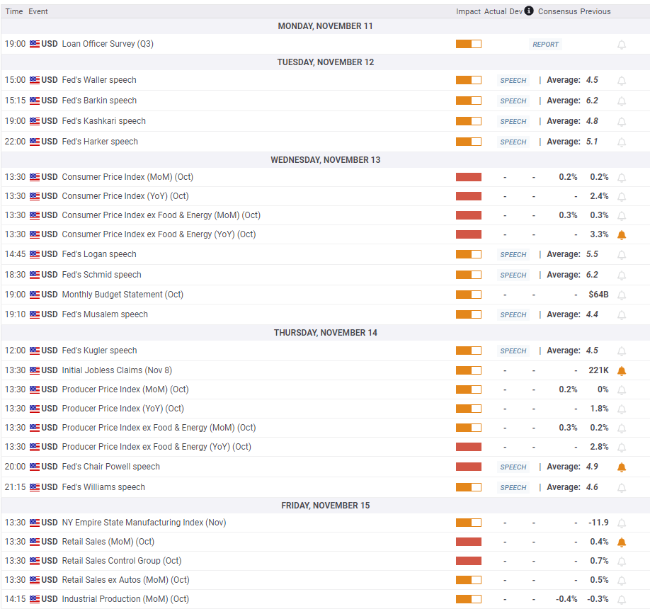 美元指数显著下滑，触及近四个月低点，而黄金价格依旧徘徊于区间内，静待美国非农数据公布后的走势指引