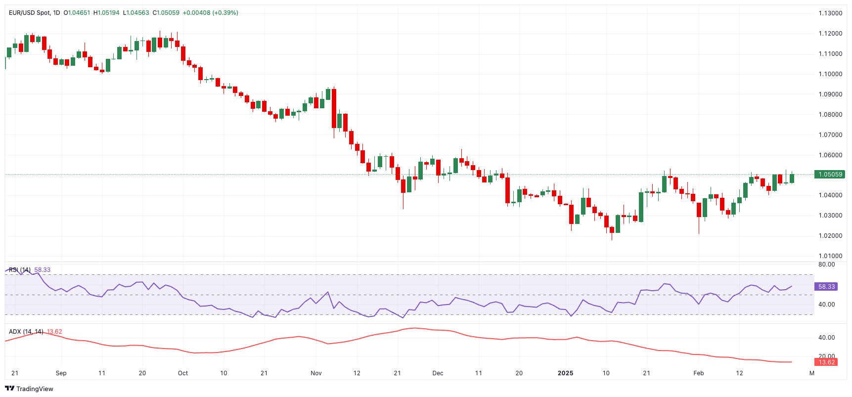 周三(2 月 26 日)纽约尾盘,ICE 原糖期货下跌 3.64%,ICE 白糖期货下跌 1.60%,ICE 阿拉比卡咖啡期货下跌 0.33%,咖啡“C”期货下跌 0.52%,罗布斯塔咖啡期货小幅上涨 0.04%;纽约可可期货上涨 4.42%至 9194 美元/吨,伦敦可可期货上涨 4.41%,ICE 棉花期货下跌 0.71%。