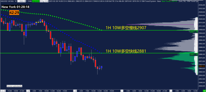 纳斯达克指数突破19100.00大关,当前报19100.04,日内上涨0.39%