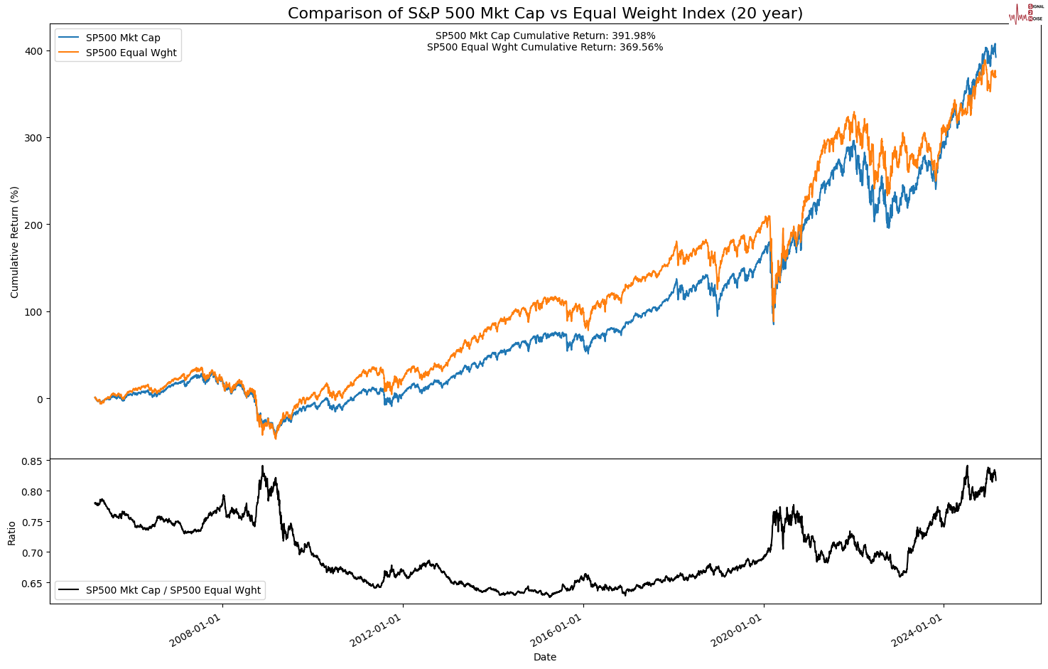 英伟达(NVDA.US)财报抵御“算力质疑” AI支出仍热潮不减
