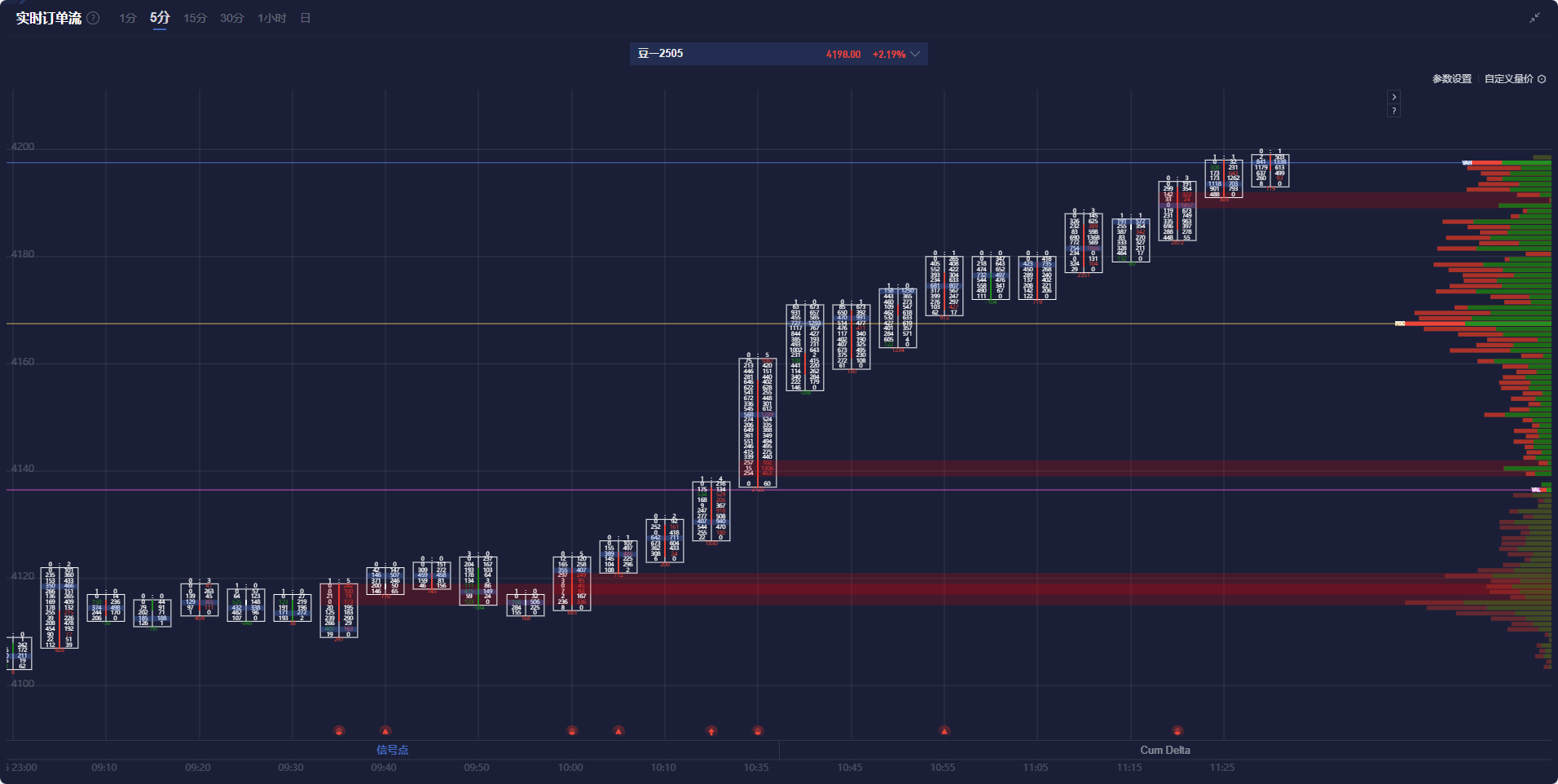东吴证券:新一轮券商并购升温 行业整合空间依旧广阔