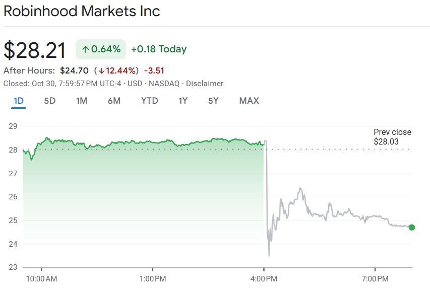 英伟达 2025 财年 Q4 营收 393.31 亿美元，超出市场预期的 380.45 亿美元，上年同期为 221 亿美元。