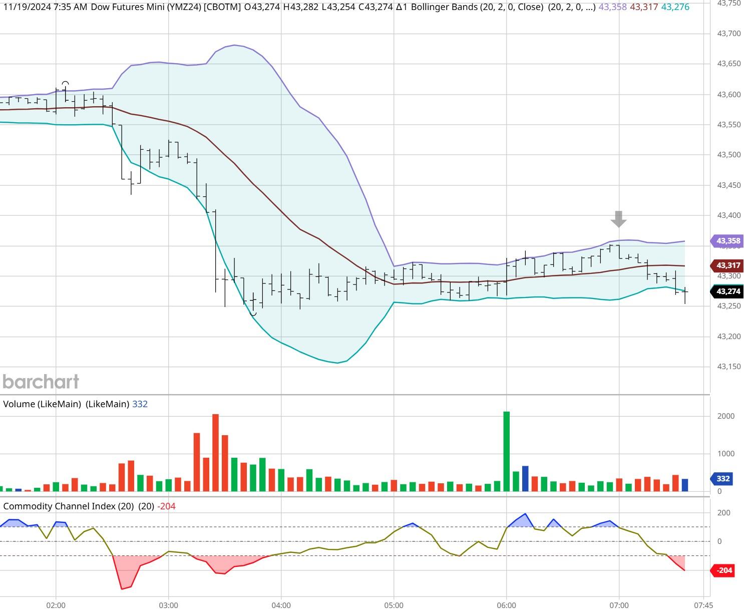 美联储博斯蒂克：美联储应保持稳定，关注全球经济动态。
