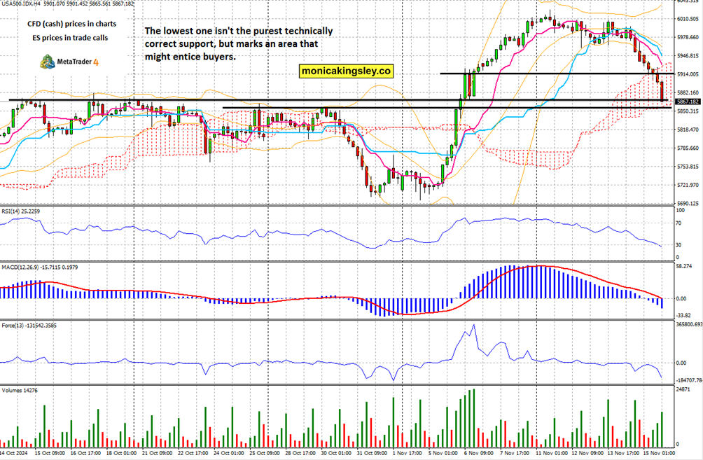 巴西央行经济政策主管Guillen表示：尽管面临紧缩措施，经济活动依旧表现出色