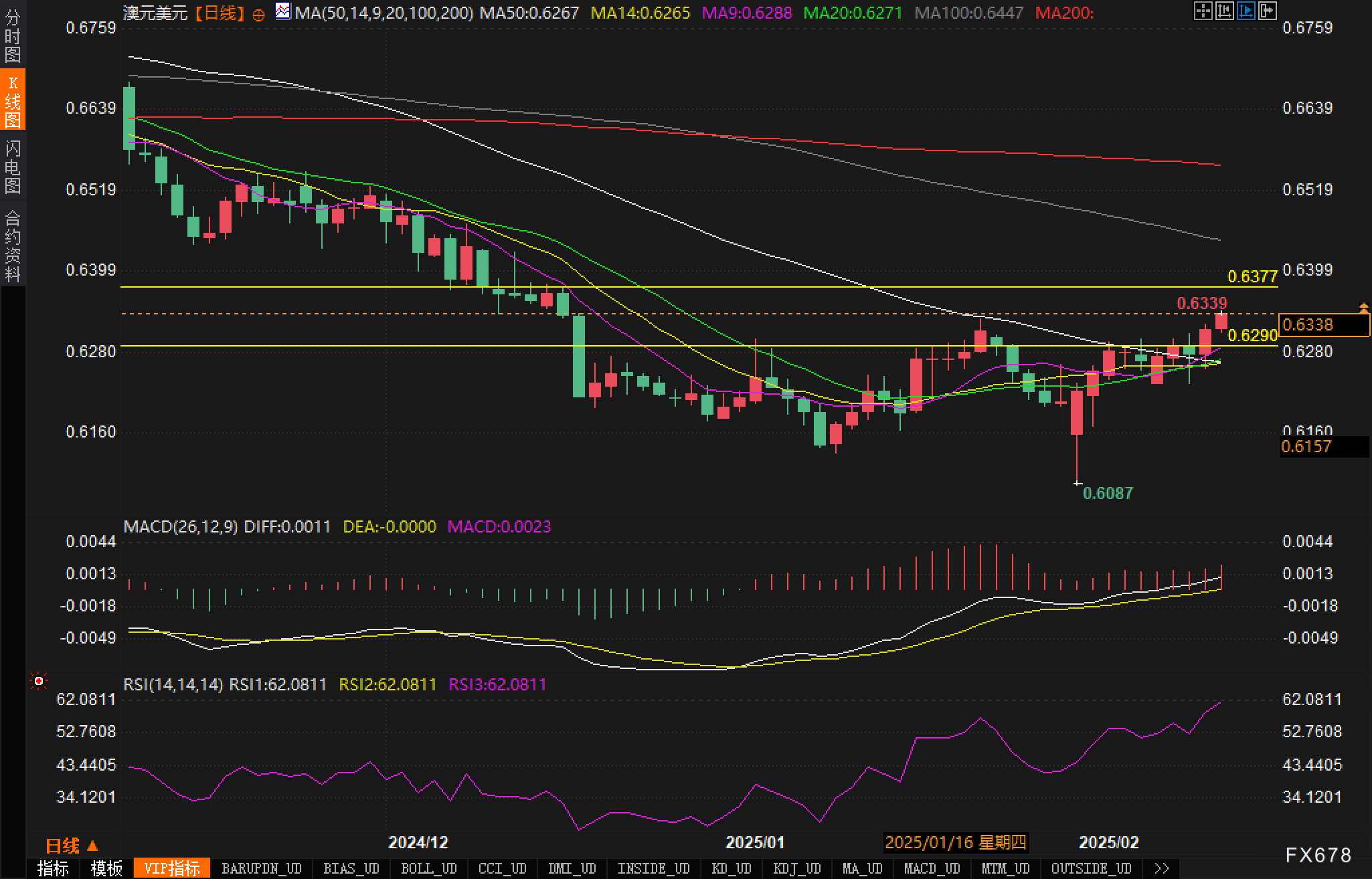 港股午评|恒生指数早盘上涨1.65% 工程机械股表现突出