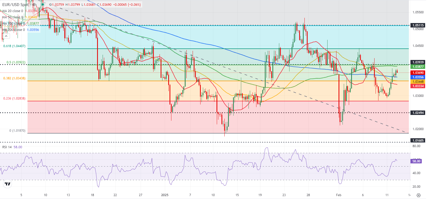 3月7日亚市支撑阻力概览：18种商品与货币对分析