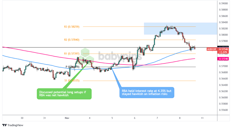 欧洲汽车制造板块涨势明显，法国圣戈班、雷诺与沃尔沃股价上涨，而斯泰兰蒂斯则出现下跌
