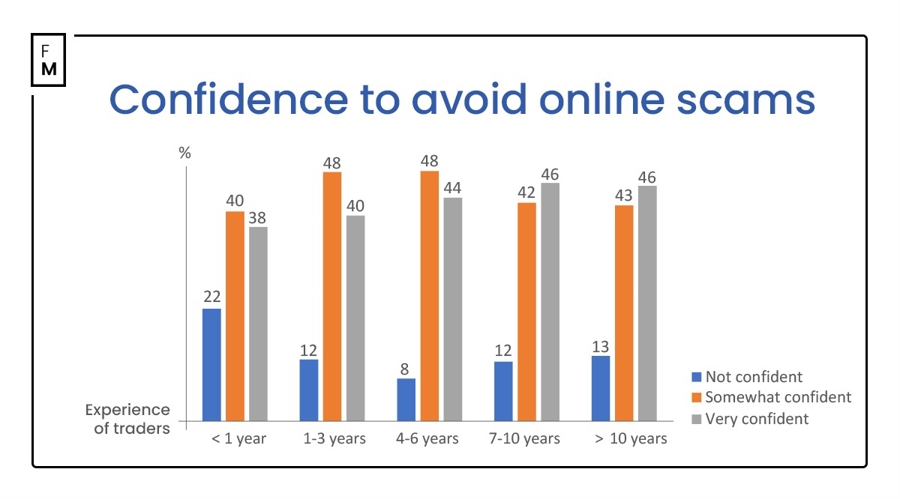 根据网络监测平台 DownDetector，近期美国亚马逊的服务出现了严重问题，用户报告显示，截止到美国东部时间下午 12：47，已经有超过9806起关于亚马逊服务中断的投诉。