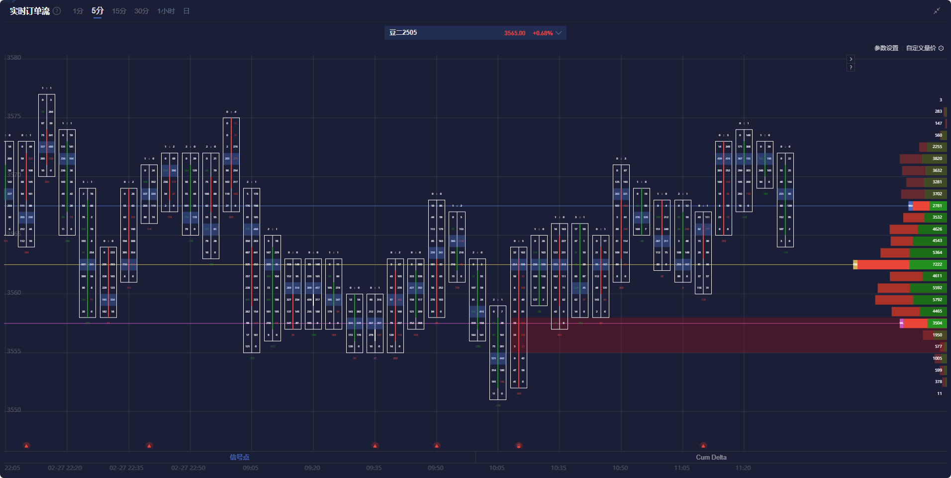 韩国二月份通胀放缓 为央行降息提供空间