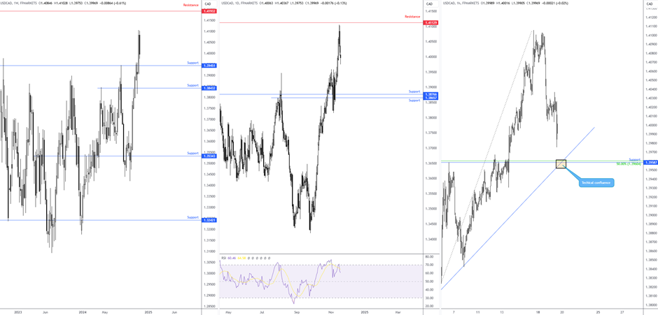 Summit Insights:将英伟达评级由买进下调至持有