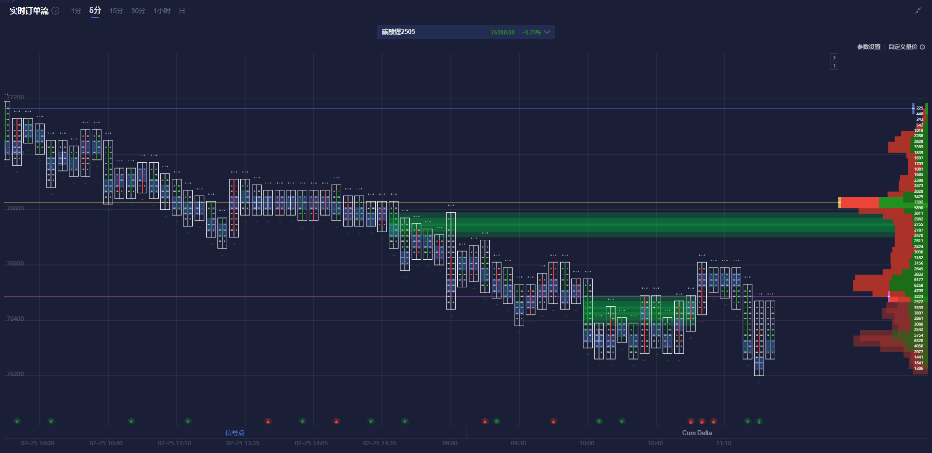 在全球经济复苏与通胀压力交织的背景下，欧洲央行的货币政策走向成为了市场的关键焦点。野村证券于周二（3月4日）发布的报告显示，他们预计今年欧洲央行仅会降息一次。这一预测与多数其他券商认为至少会降息两次的预期形成了鲜明对比。这种分歧不仅体现了市场对欧洲央行政策的不同解读，也反映出全球经济环境的复杂性。