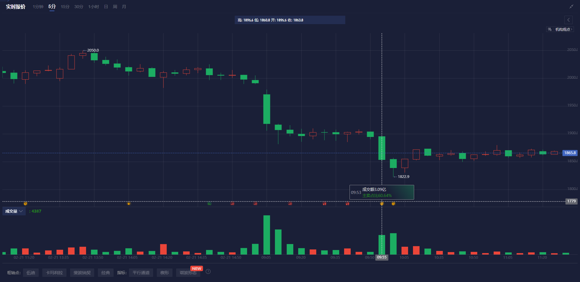 欧洲汽车制造板块涨势明显，法国圣戈班、雷诺与沃尔沃股价上涨，而斯泰兰蒂斯则出现下跌