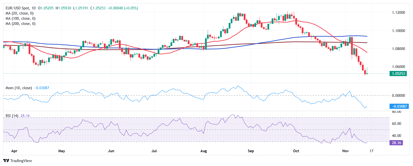 特朗普宣布关税新政策，美元走势出现明显波动