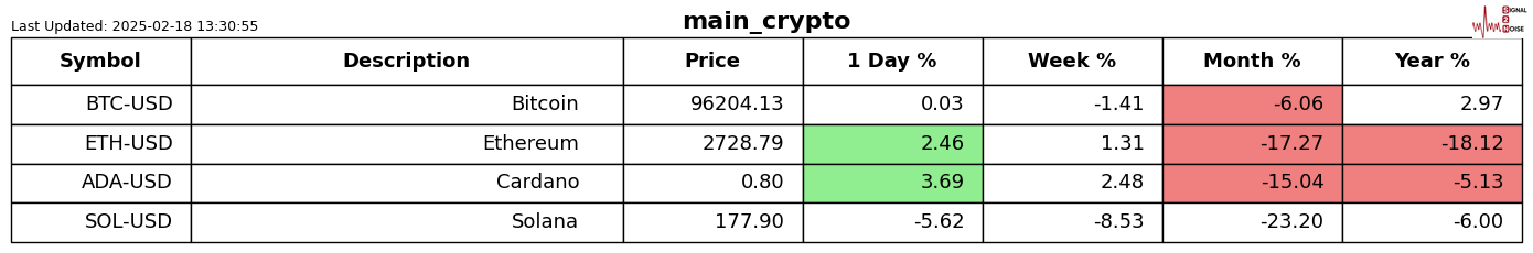 城堡证券2024年交易收入创新高达97亿美元，领先于巴克莱等欧洲大行。这一成绩超越了历年来的最高纪录，并巩固了其在全球交易领域的影响力。知情人士透露，该公司全年交易收入同比增长55%，达到97亿美元，超过了2022年创下的75亿美元的前纪录。这使得城堡证券的交易收入超越了德意志银行和巴克莱等银行。然而，尽管增长显著，仍然无法赶上美国银行和高盛等美国金融机构。