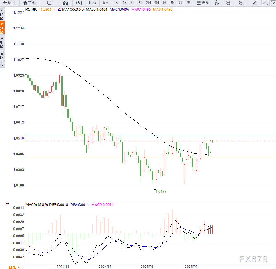 美国商业部长卢特尼克:特朗普可能在今天就美墨加协定相关商品关税搁置做出重要决定