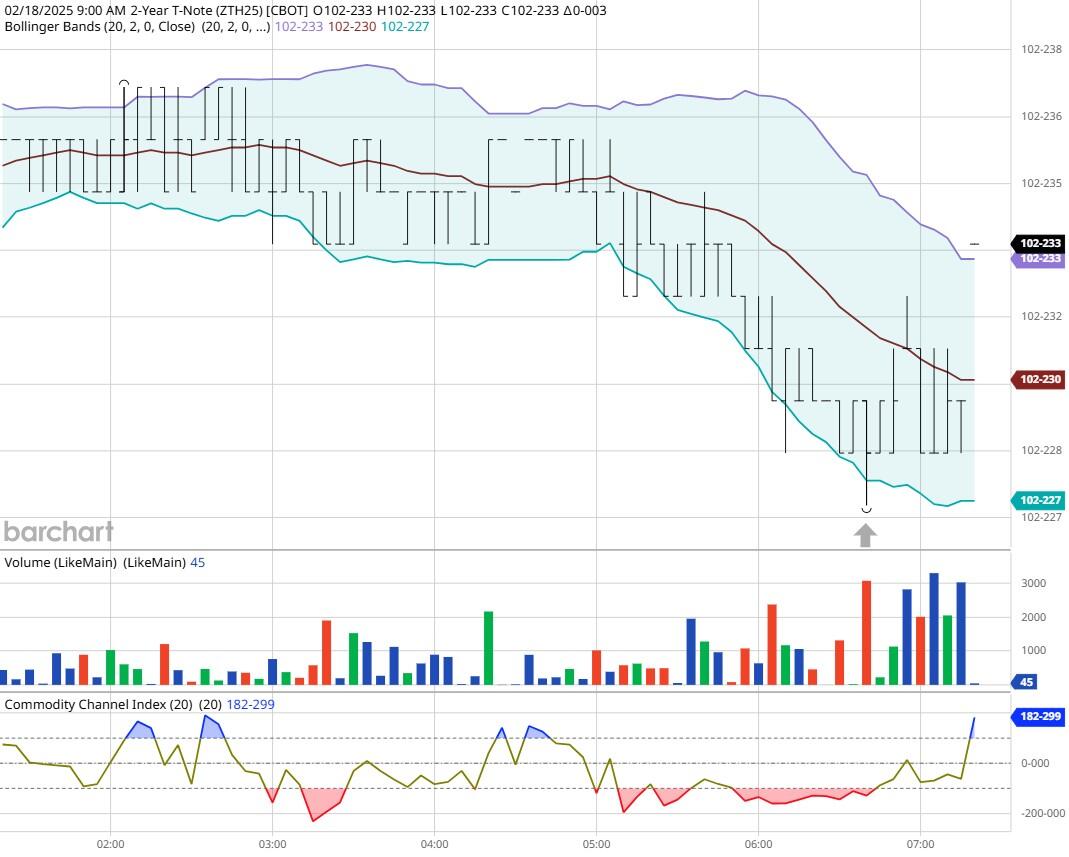 路透社预测,EIA报告将显示美国天然气库存显著下降