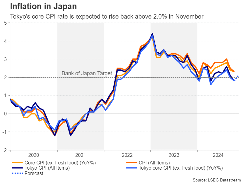 美联储博斯蒂克:尽管通胀依然高企,经济已显著改善