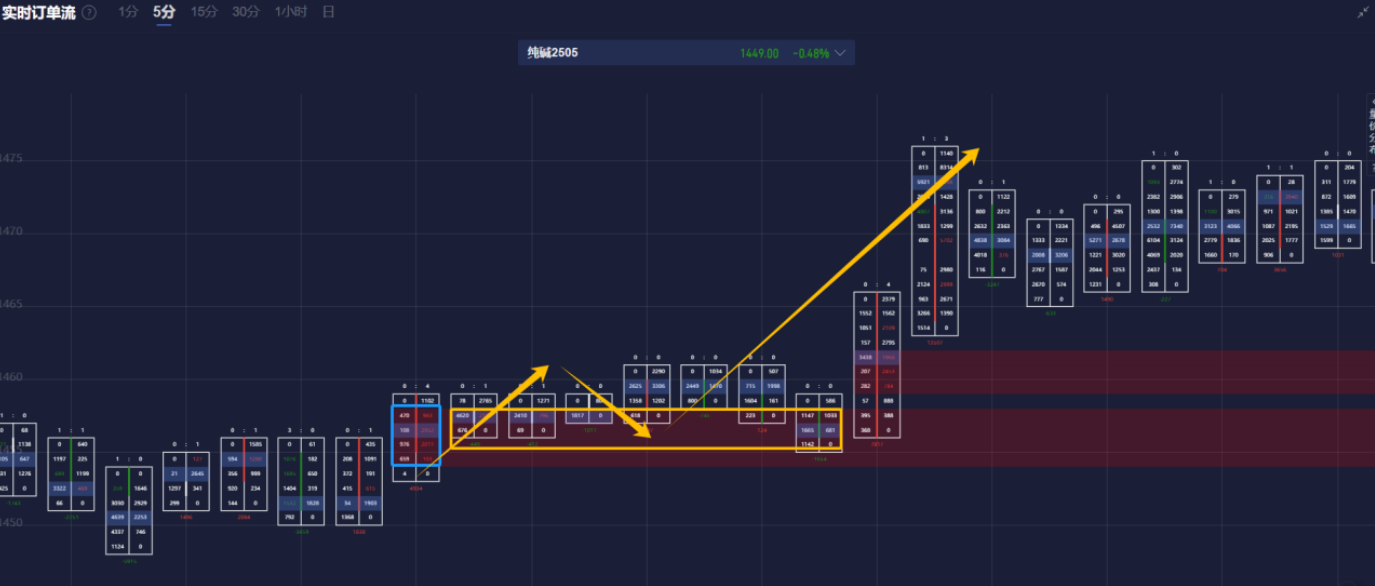 美国银行首席执行官：我们的团队预计美联储将按兵不动，直到通胀得到控制