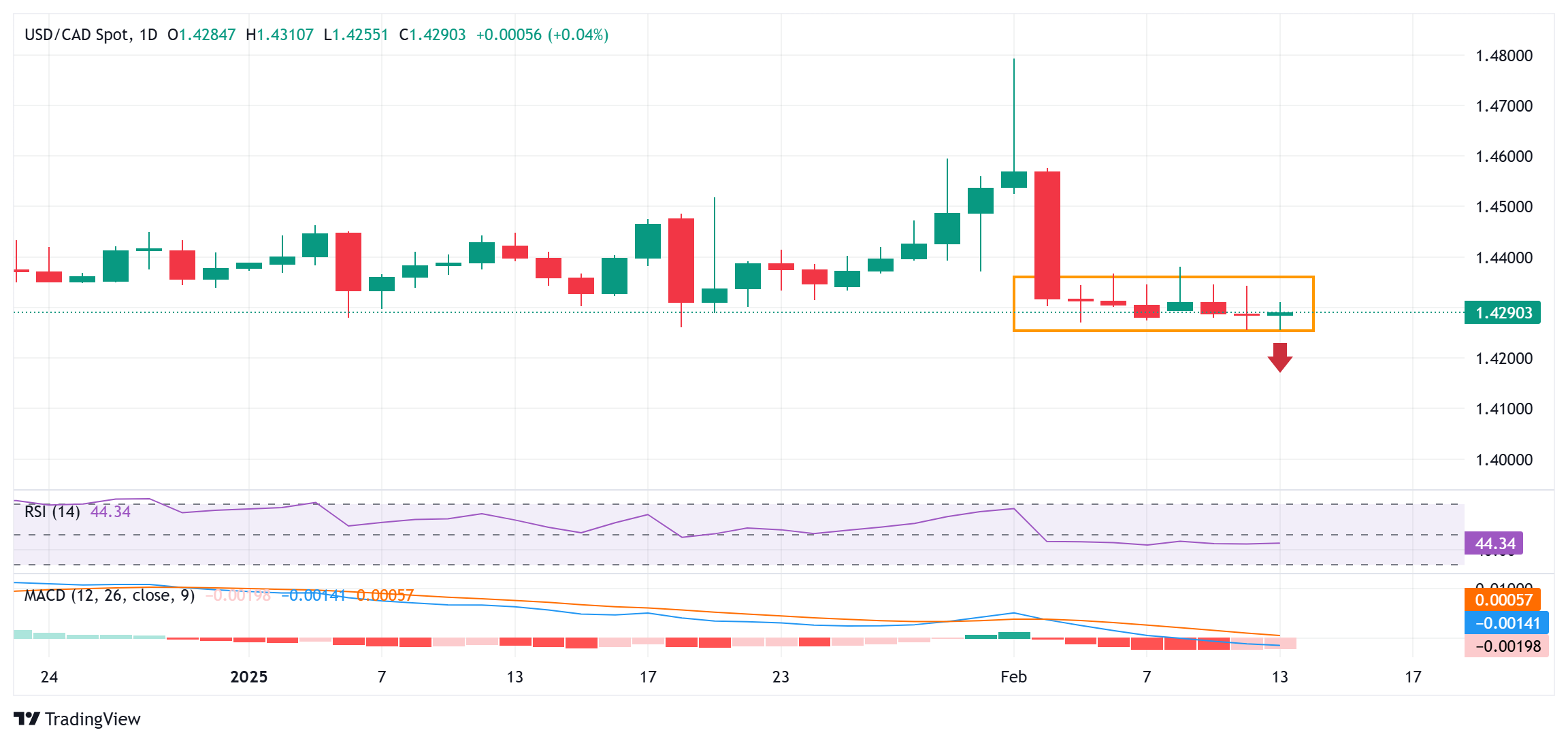 摩根大通：泰国央行可能在2023年每季度降息；