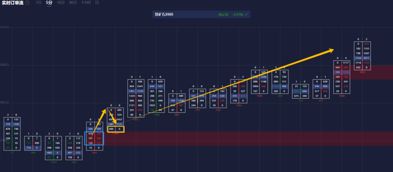 欧洲央行管委森特诺：欧洲央行将继续降息直至通胀趋于平稳。