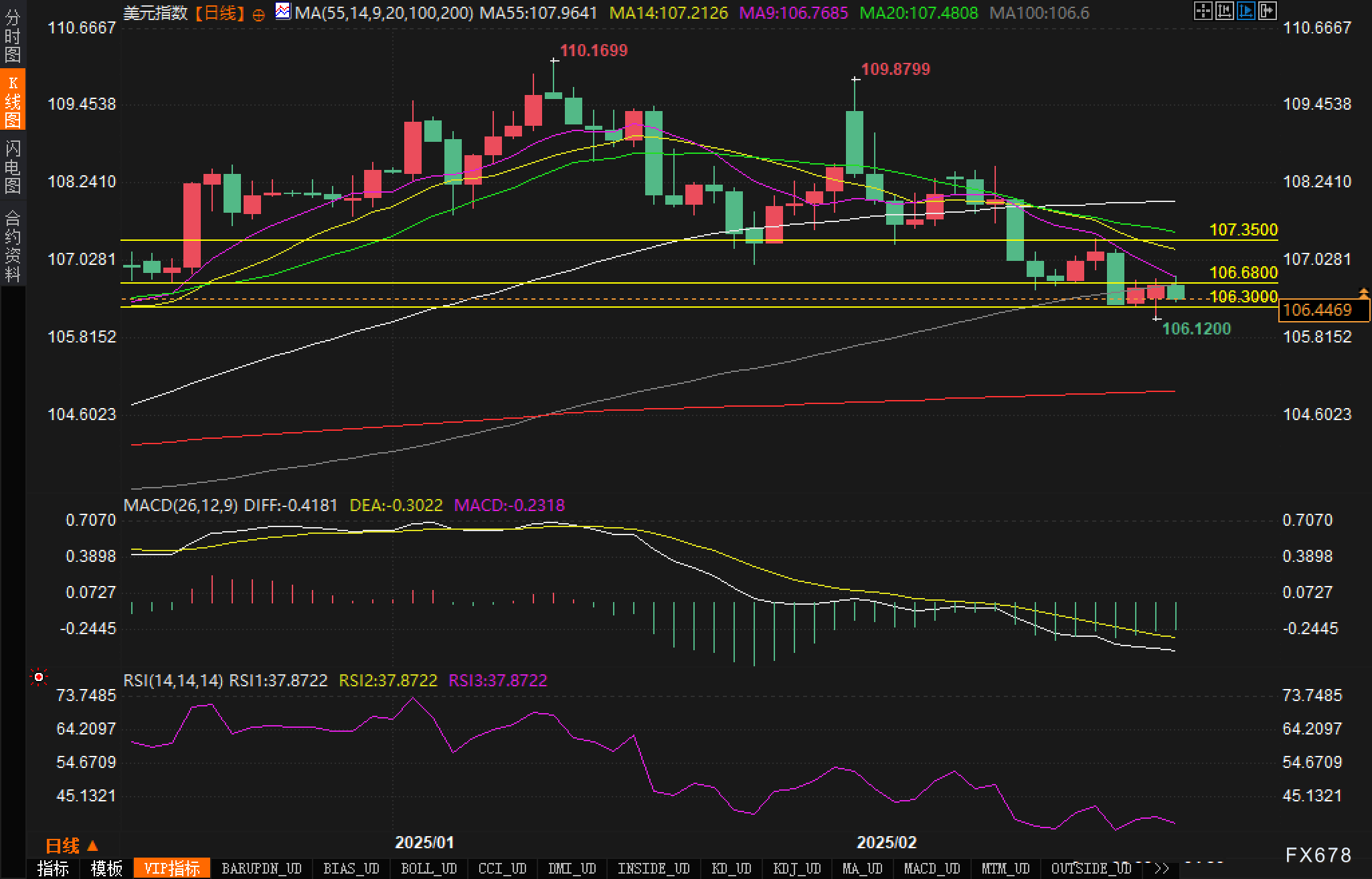 特斯拉股价下跌超过3%,影响纳斯达克100指数走势