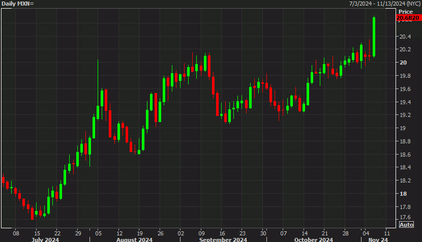 2月26日,担保隔夜融资利率(SOFR)期权市场预计美联储到6月份将降息两次,潜在宽松空间大约50个基点。