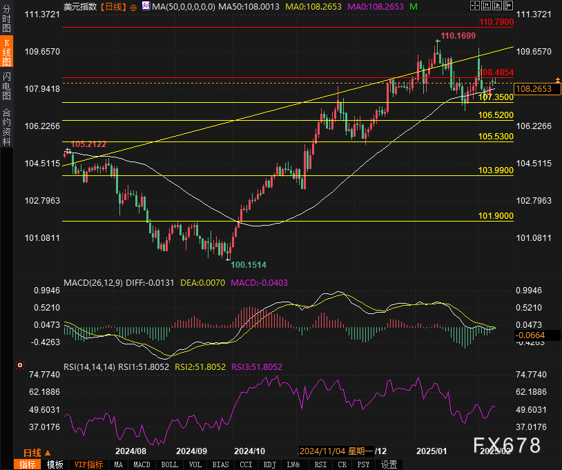美联储博斯蒂克:尽管通胀依然高企,经济已显著改善