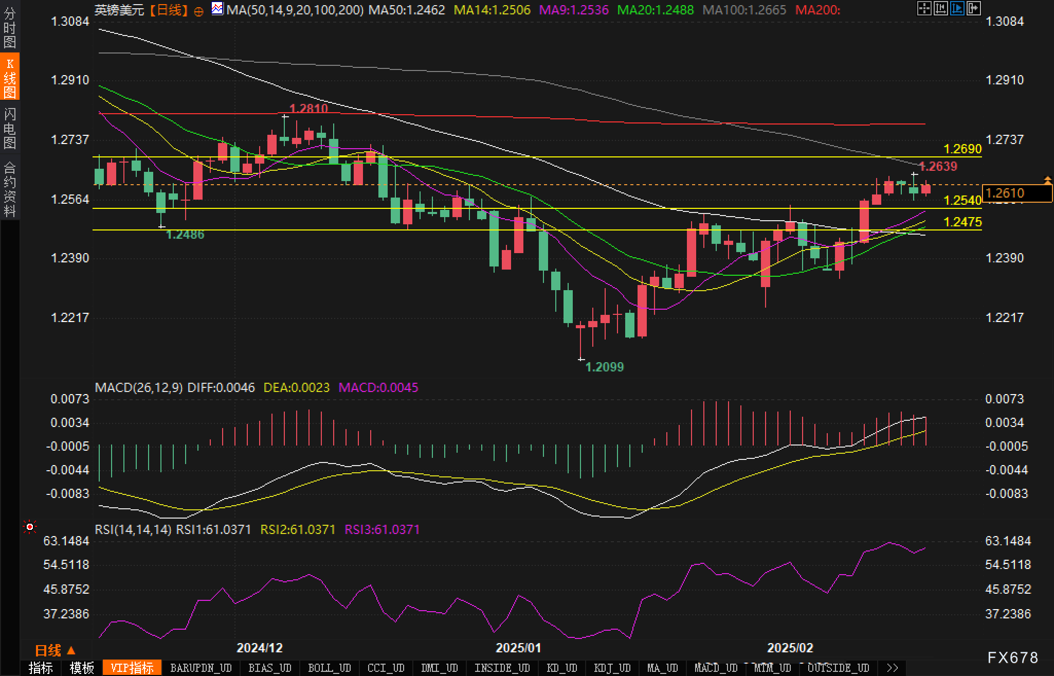 欧洲央行行长拉加德：央行决策将基于最新经济数据，而非事先承诺