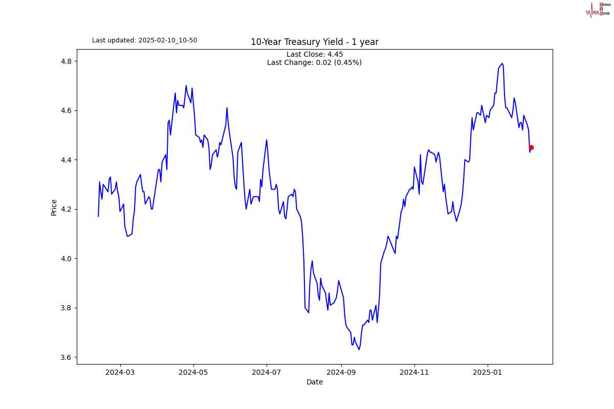 LME三个月期铜价格上涨至9460美元，增加58美元