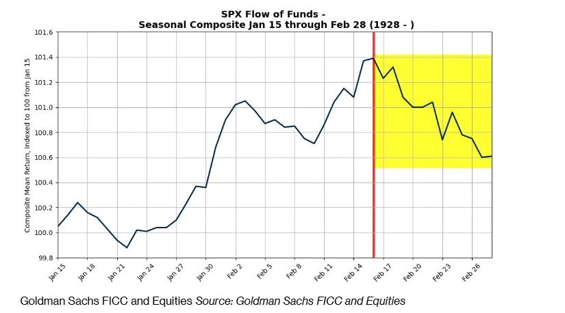 美联储博斯蒂克：劳动力市场表现出一定的放松迹象，然而尚未完全宽松