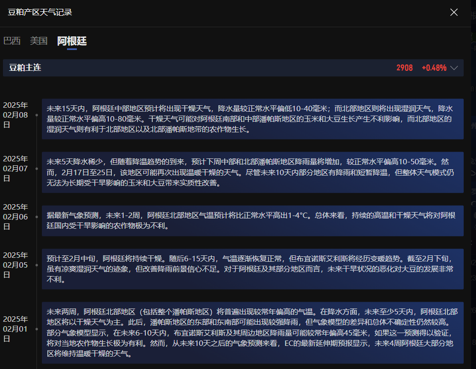 美国财政部拍卖440亿美元七年期国债,得标利率4.194%(1月28日为4.457%),投标倍数2.64(前次为2.64)。