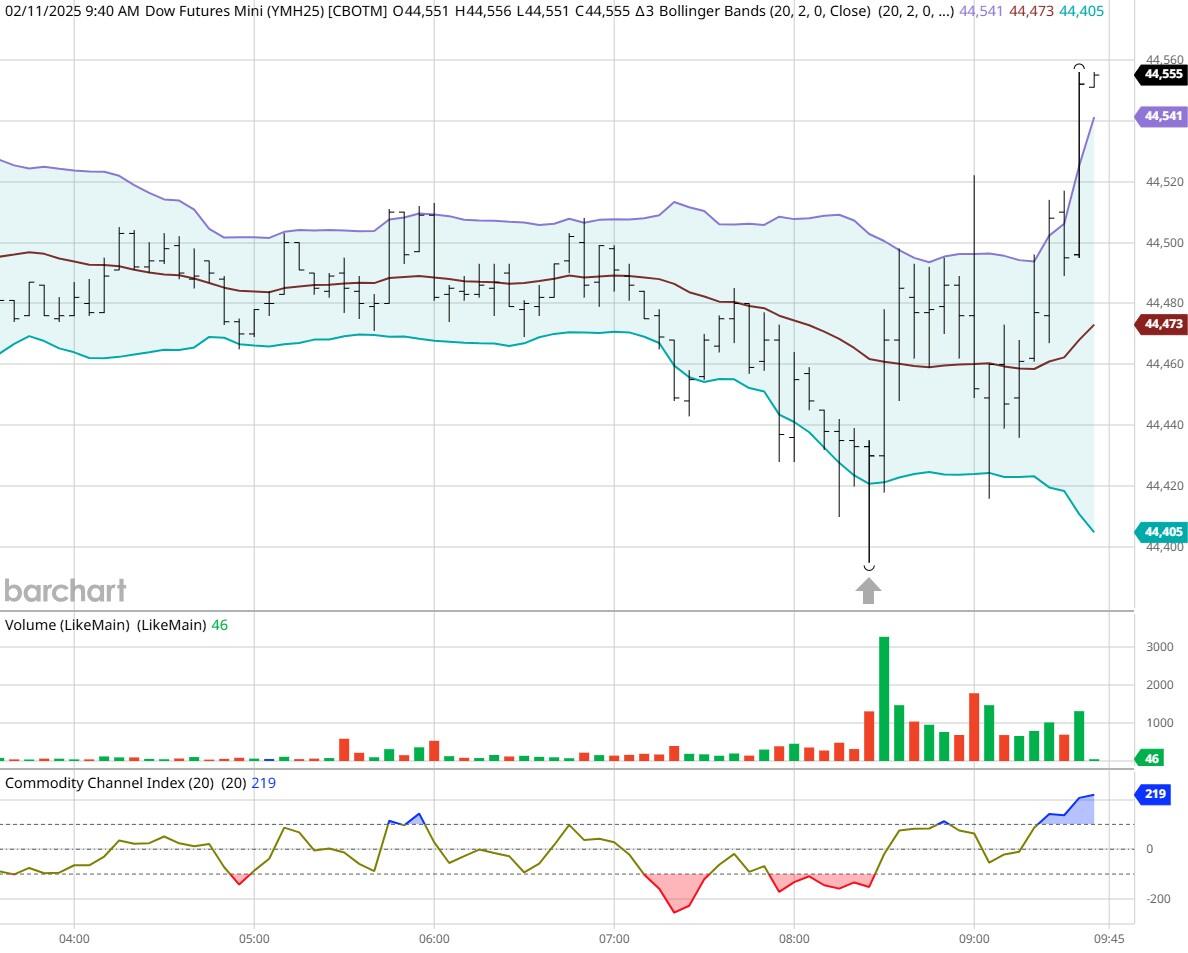 WTI原油期货小幅下跌至68.56美元/桶