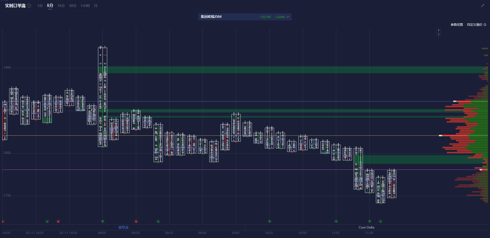 纳斯达克指数刚刚突破18300.00关口，最新报18295.51，日内跌1.39%