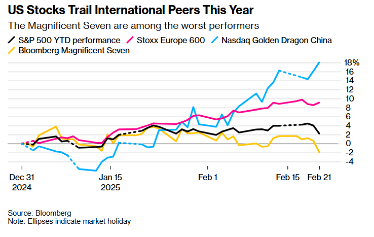 VIP精选文章提醒2月27日