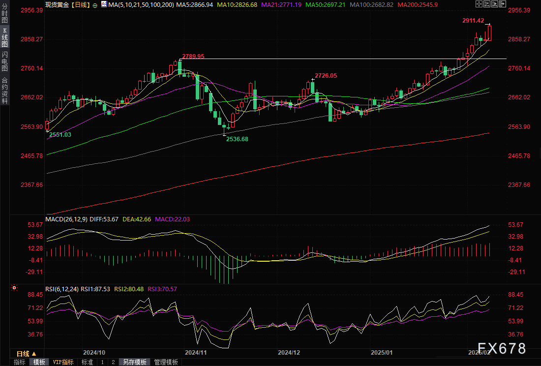 特朗普指出乌克兰冲突的伤亡情况大于官方数据