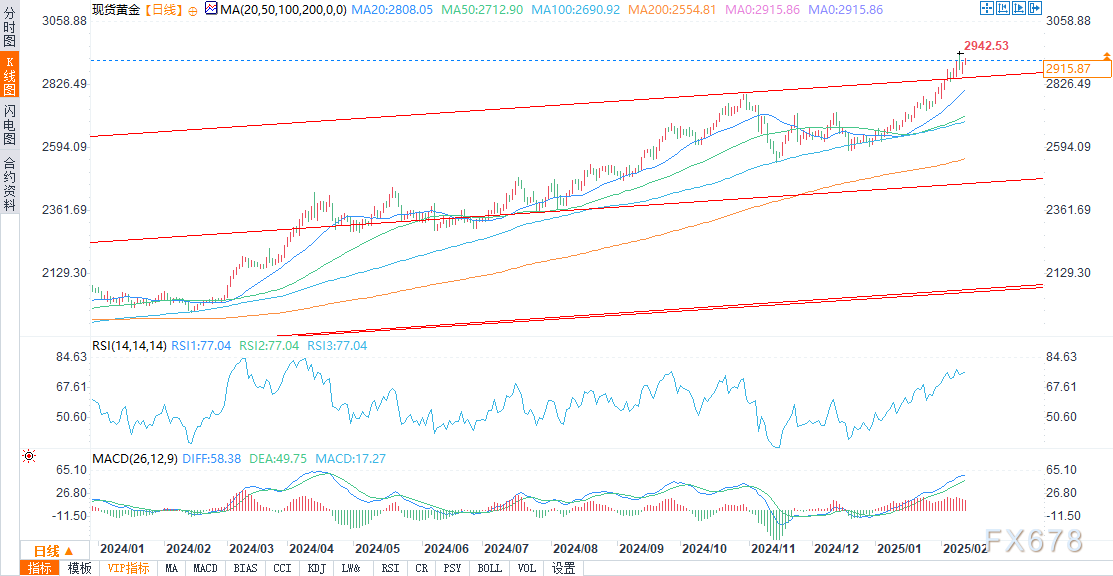 液化石油气期货主力日内涨幅显著，达到1.26%，价格为4592元/吨