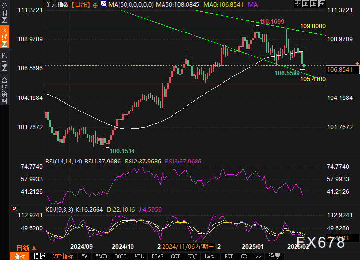 特斯拉股价下跌超过3%,影响纳斯达克100指数走势