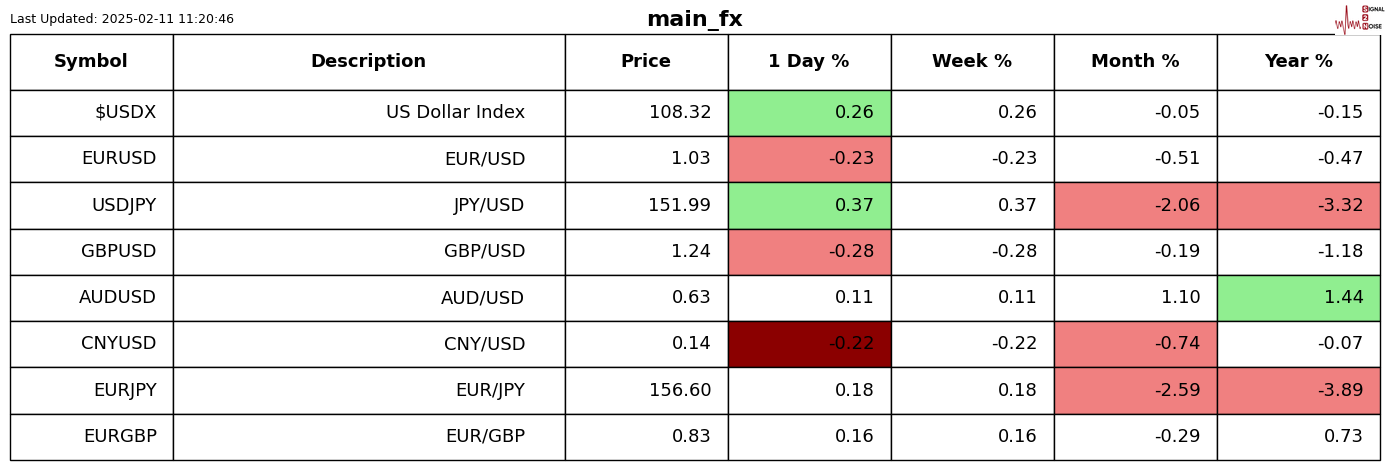 澳元兑日元突破94.00关口，当前报价94.00，日内上涨0.03%