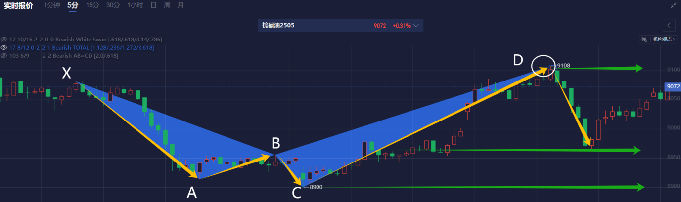 欧元兑美元动态分析