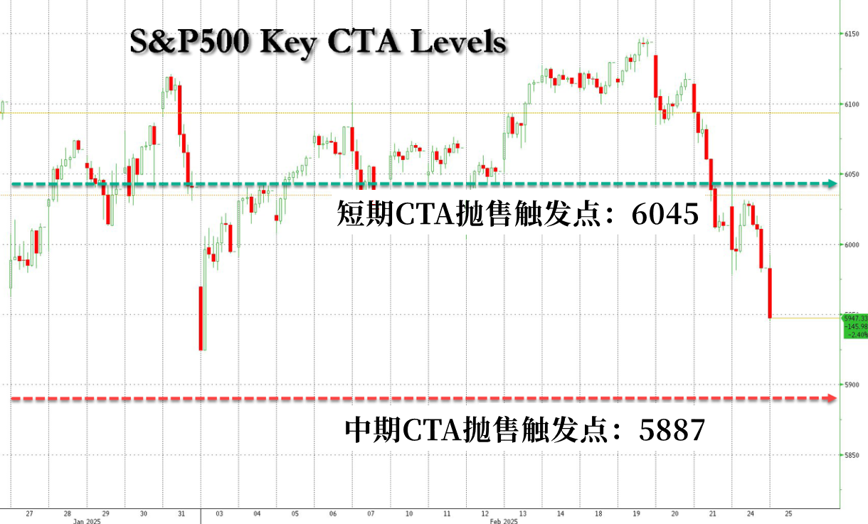 当地时间 2 月 26 日，美国参议院以 56 票赞成、43 票反对确认贾米森·格里尔担任美国贸易代表，格里尔是一位拥有国际贸易法专业背景的律师，曾在特朗普的首个总统任期内担任前美国贸易代表罗伯特·莱特希泽的幕僚长。