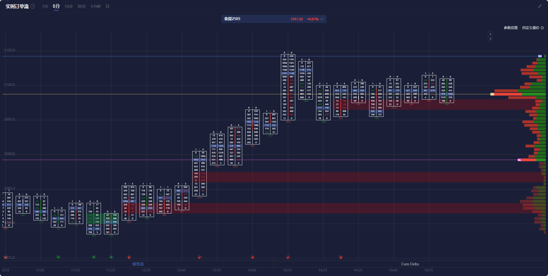 Zscaler 第二财季营收达 6.479 亿美元，超出分析师预期的 6.36 亿美元，预计第三财季营收在 6.65 亿至 6.67 亿美元之间，接近分析师预期的 6.669 亿美元。