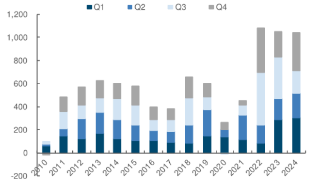 黄金价格在接近历史高点2,907美元/盎司附近波动，受到特朗普关税政策及美联储货币政策预期的影响。
