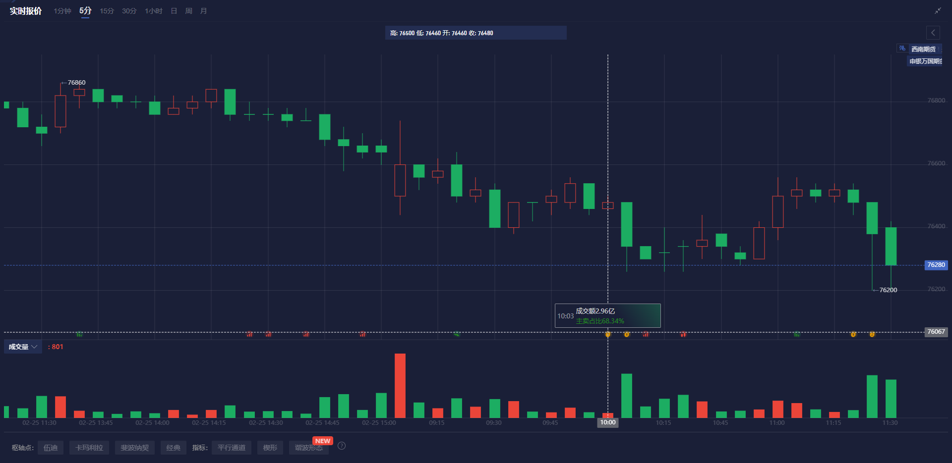 恒生指数现状分析