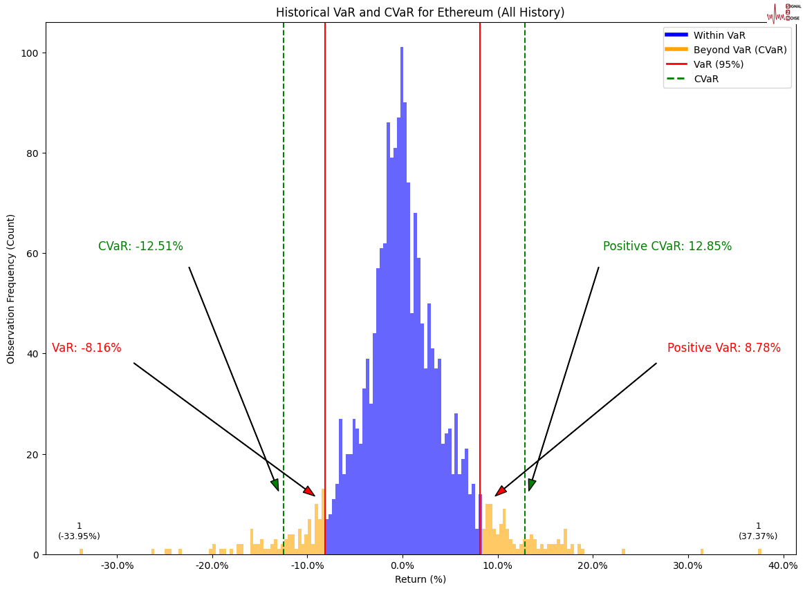 欧元兑美元动态分析