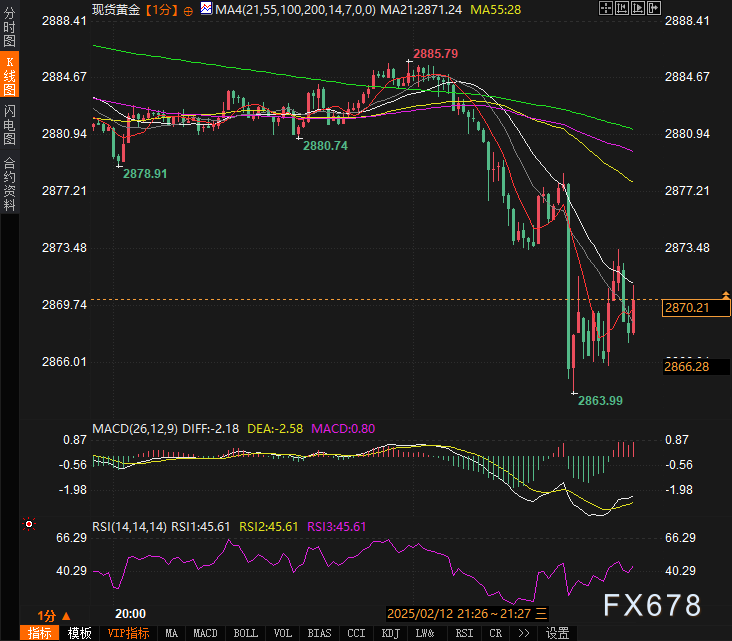 美联储主席鲍威尔对价格波动的看法