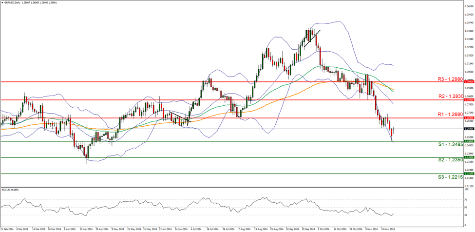 日本10年期国债收益率首次突破1.5% 自2009年以来的新高；
