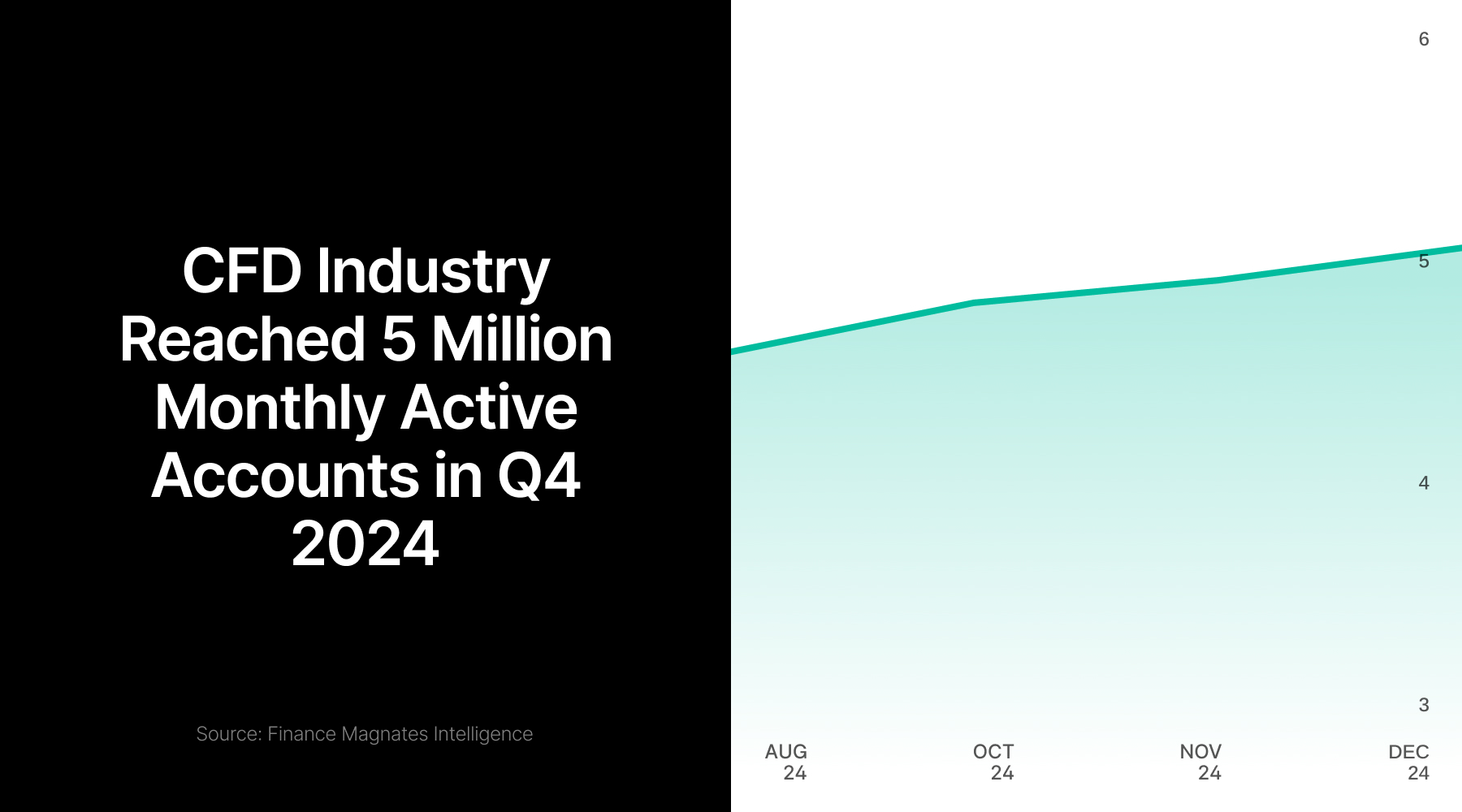 英伟达(NVDA.US)财报抵御“算力质疑” AI支出仍热潮不减