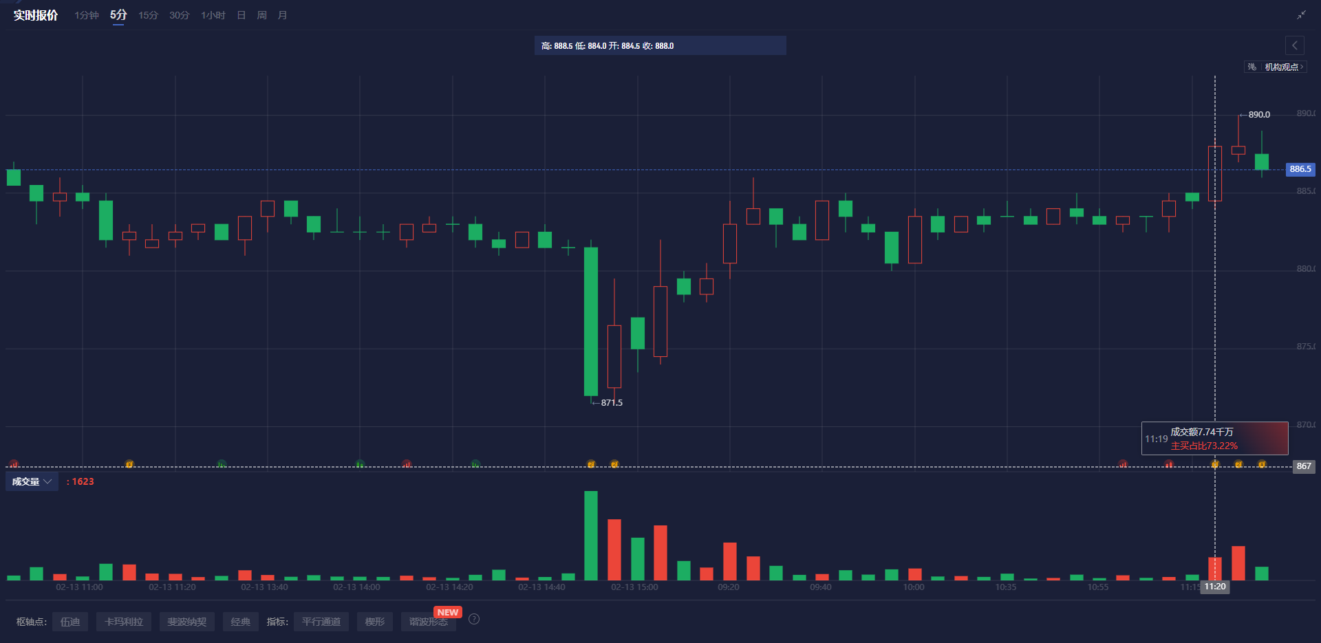 2月26日，担保隔夜融资利率（SOFR）期权市场预计美联储到6月份将降息两次，潜在宽松空间大约50个基点。